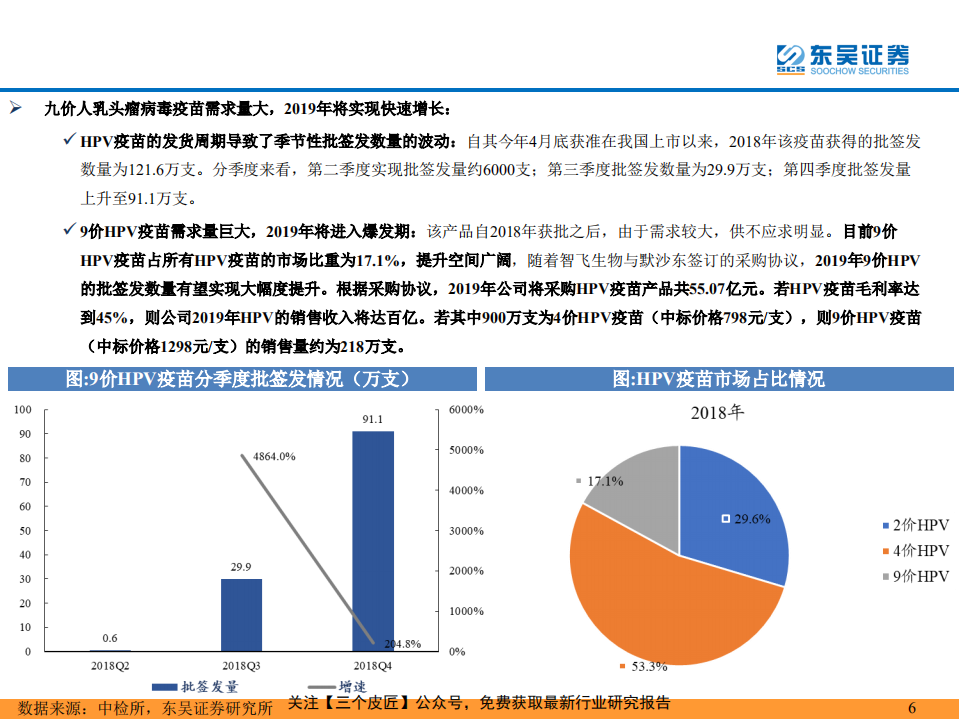 医药行业：从2018疫苗批签发数据预计疫苗事件退却后将提速增长-190214.pdf 第6页