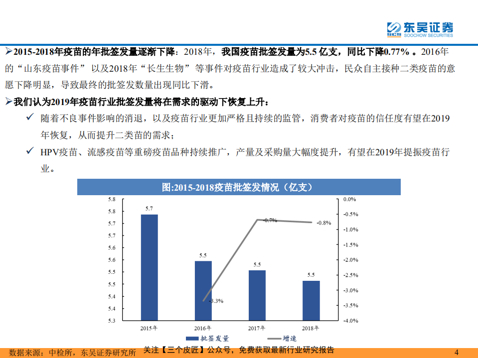 医药行业：从2018疫苗批签发数据预计疫苗事件退却后将提速增长-190214.pdf 第4页