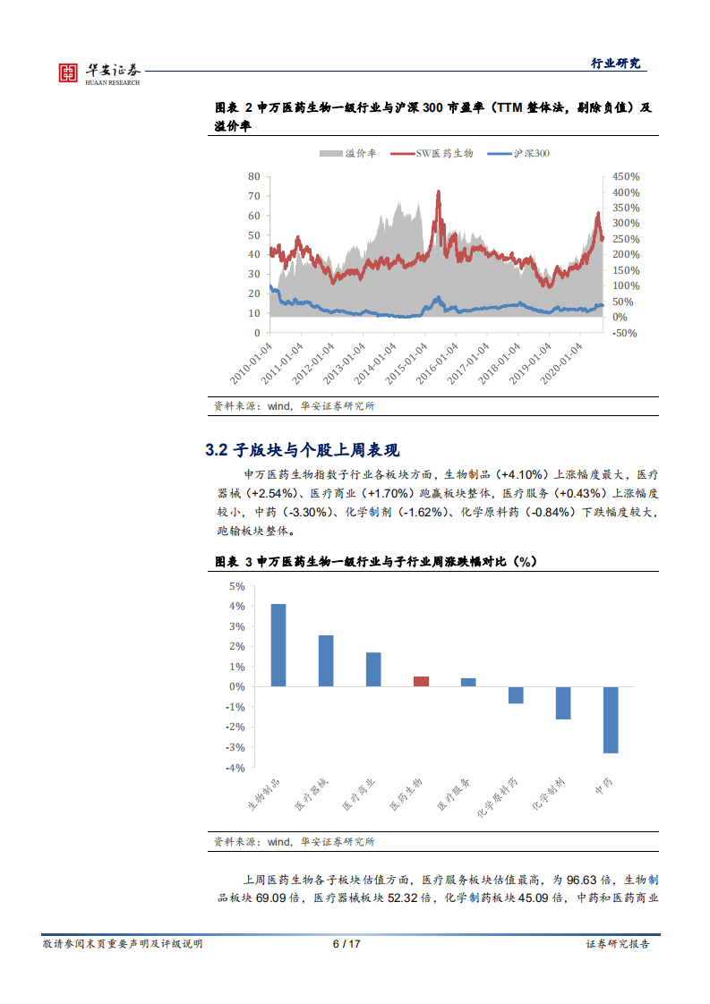 医药行业：继续推荐疫苗、创新药、械等高景气板块-20200927.pdf 第6页