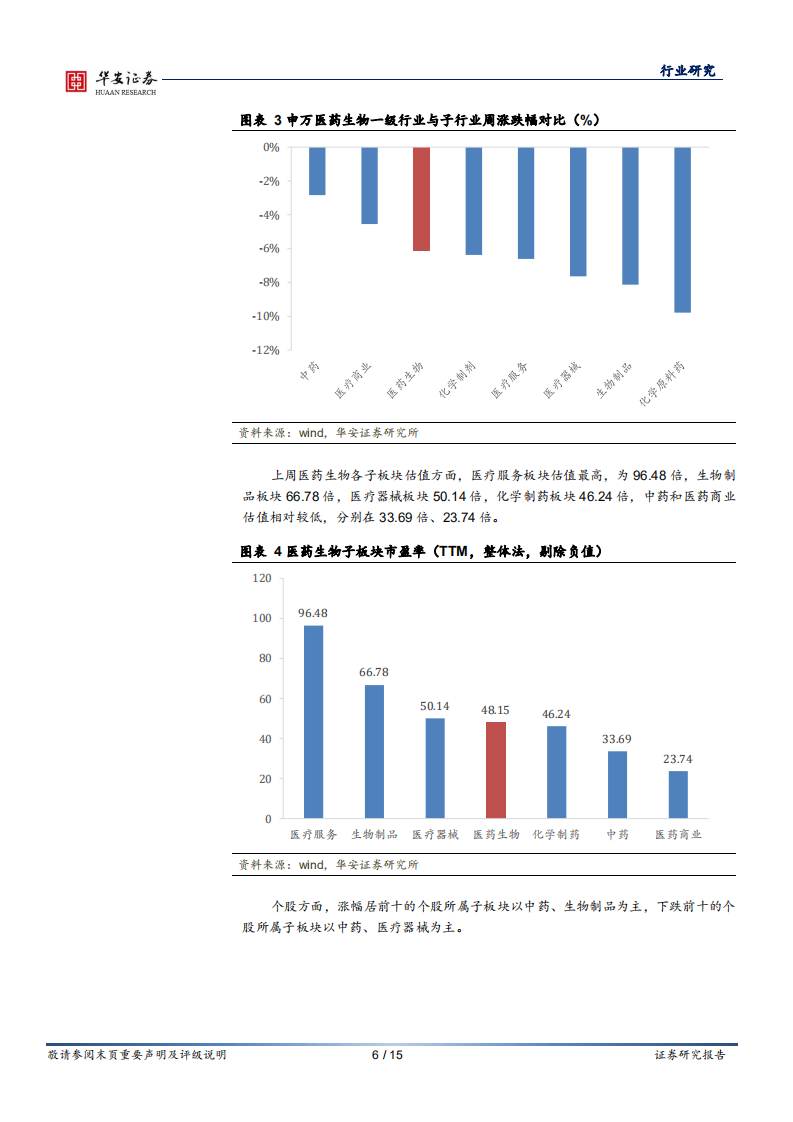 医药行业：价值已显，继续推荐关注疫苗、CXO和创新药高景气板块-20200913.pdf 第6页