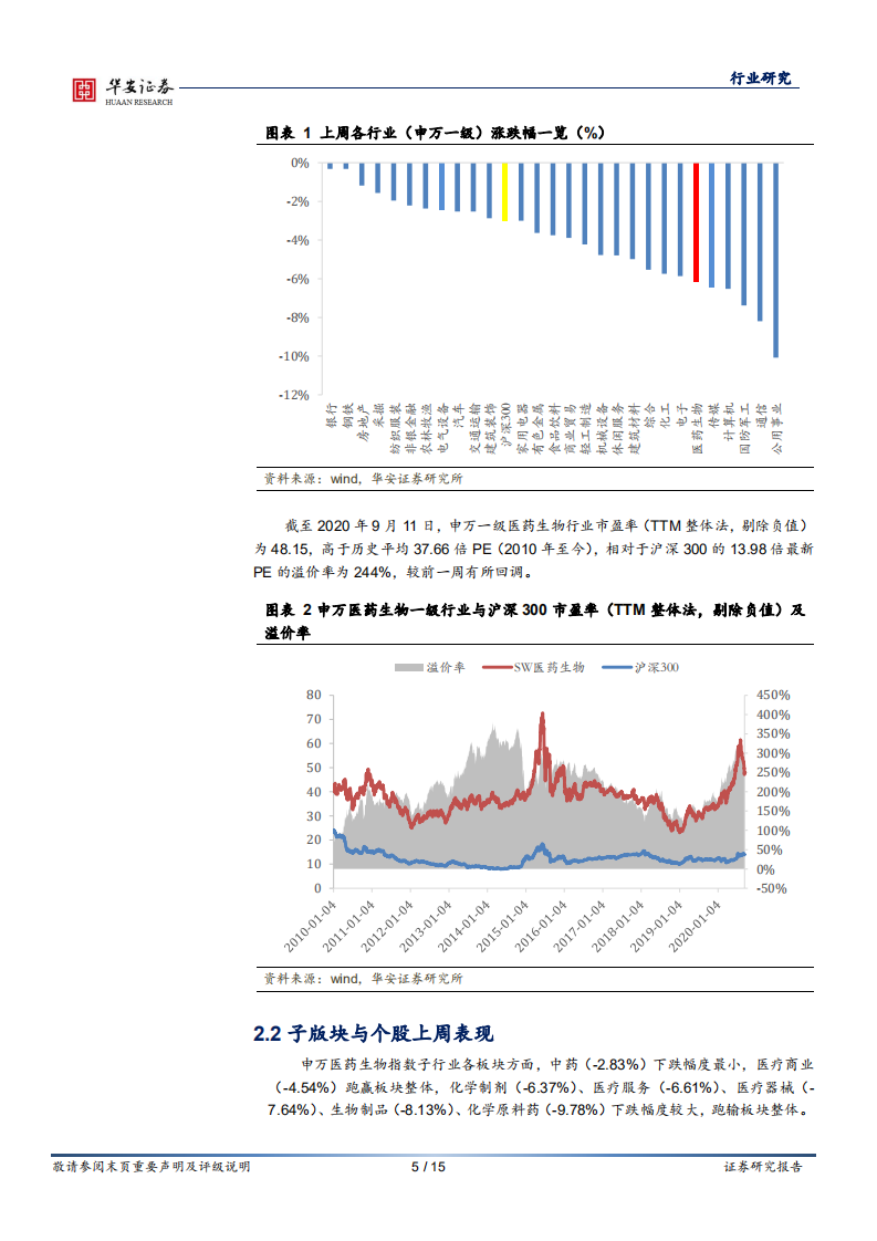 医药行业：价值已显，继续推荐关注疫苗、CXO和创新药高景气板块-20200913.pdf 第5页