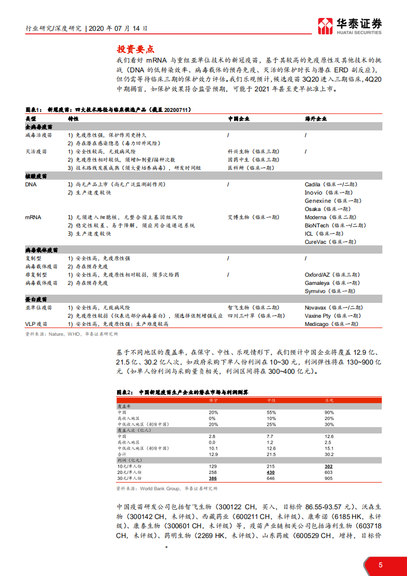 医药生物行业新冠疫苗专题研究：救黎民于水火，解百姓于倒悬-20200714.pdf 第5页
