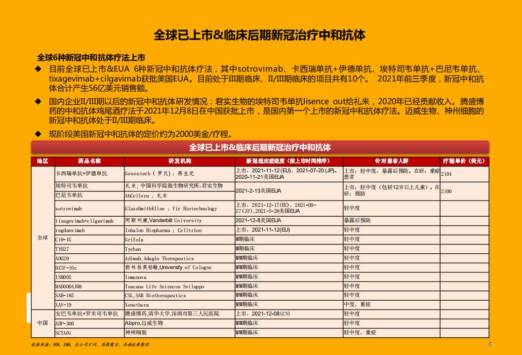医药行业：新冠疫苗、中和抗体、小分子口服药是抗疫有效组合-220117.pdf 第5页
