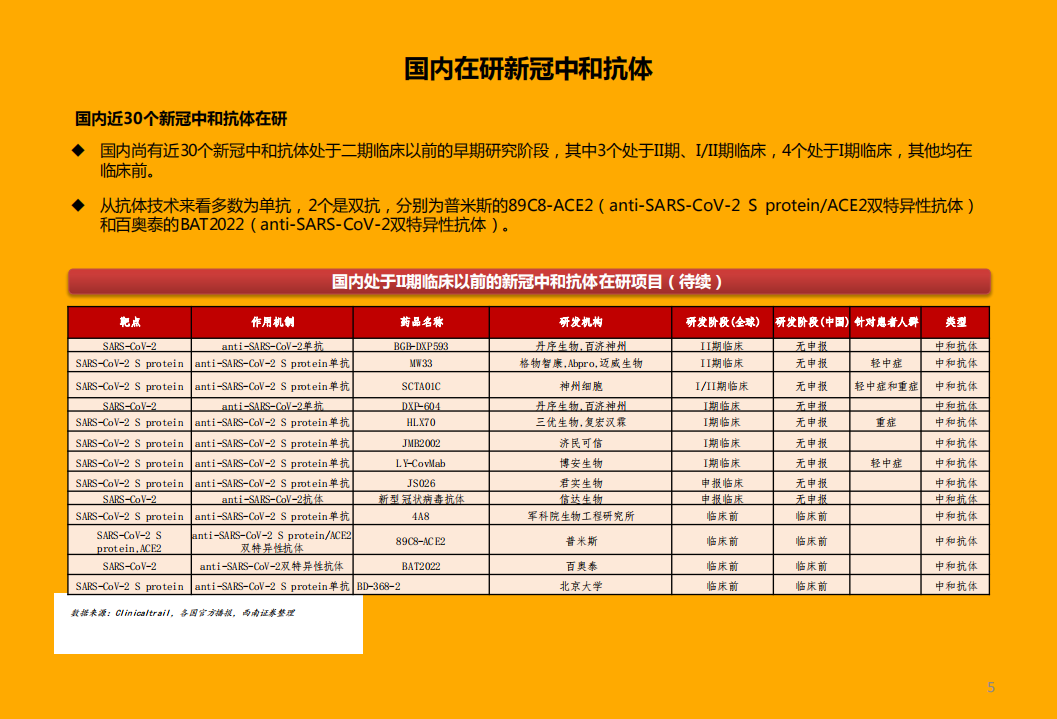 医药行业：新冠疫苗、中和抗体、小分子口服药是抗疫有效组合-220117.pdf 第6页