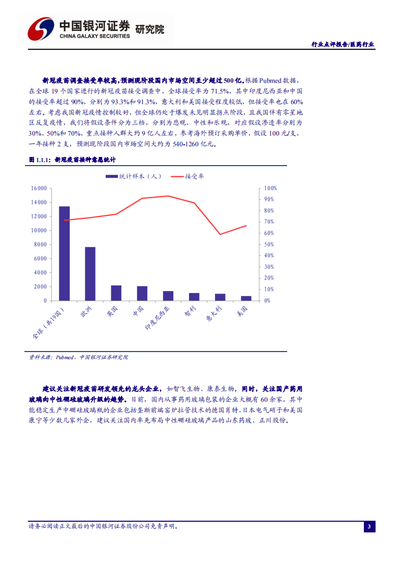 医药行业：新冠疫苗获批在即，国产品种渐入收获期-20201205.pdf 第4页