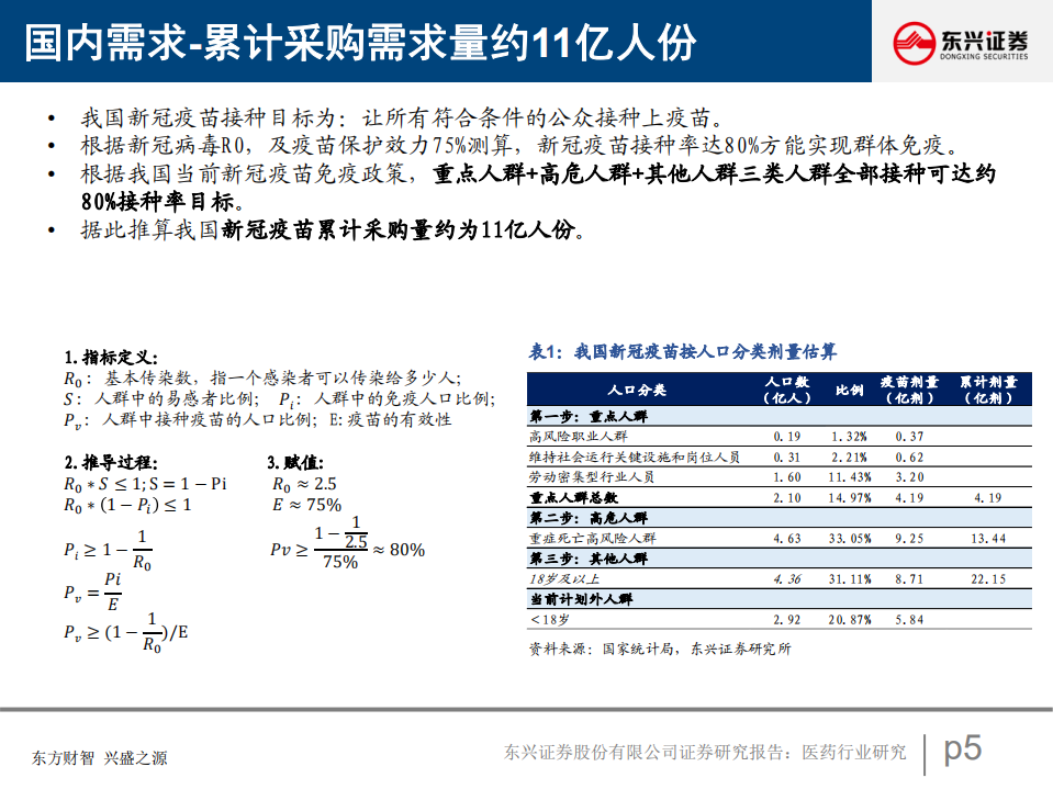 医药行业：新冠疫苗接种进展和竞争格局-210423.pdf 第5页