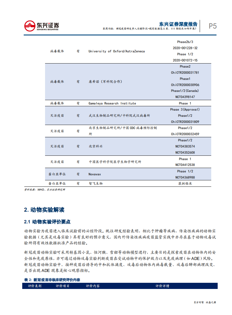 医药行业：新冠疫苗研发步入关键阶段，现有数据怎么看，III期临床如何开展？-200625.pdf 第5页