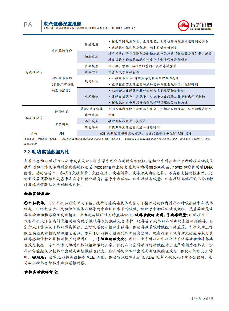医药行业：新冠疫苗研发步入关键阶段，现有数据怎么看，III期临床如何开展？-200625.pdf 第6页