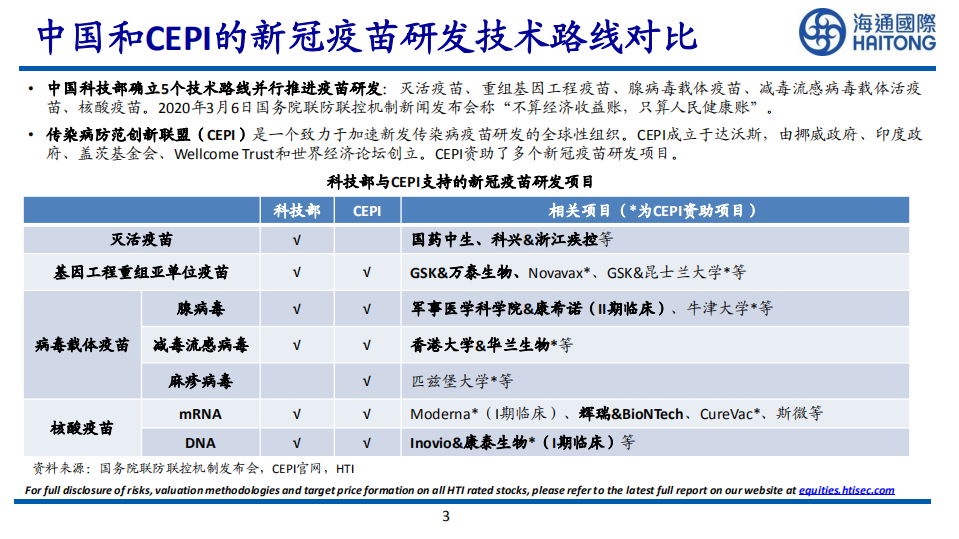 医药行业：新冠疫苗研发技术及进展-200415.pdf 第3页