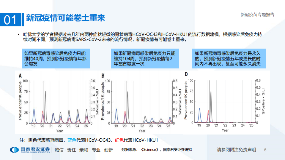 医药行业：新冠疫苗加速研发，曙光已现-20201011.pdf 第6页