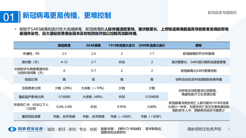 医药行业：新冠疫苗加速研发，曙光已现-20201011.pdf 第5页