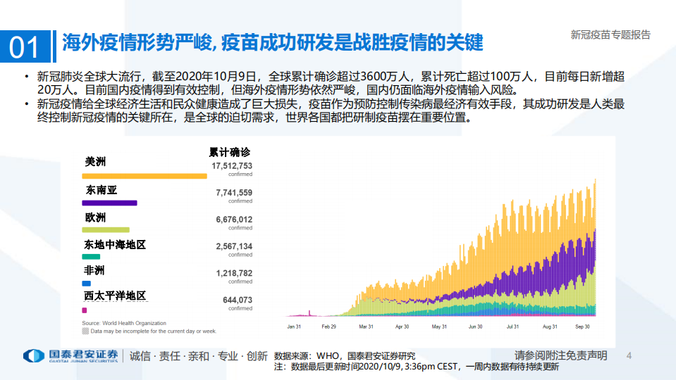 医药行业：新冠疫苗加速研发，曙光已现-20201011.pdf 第4页