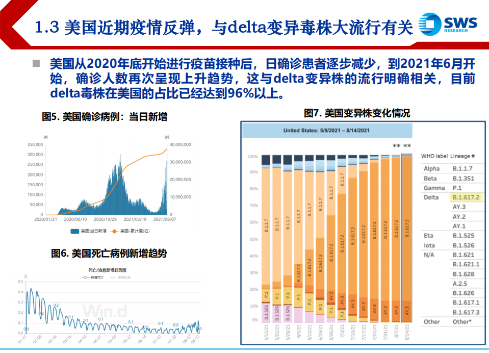 医药行业：疫苗+新冠特效药是疫情防治最佳手段，关注国内出海企业及产业链上游受益标的-210901.pdf 第6页