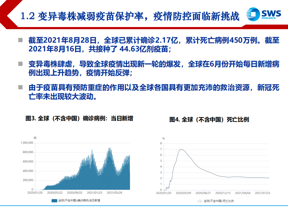 医药行业：疫苗+新冠特效药是疫情防治最佳手段，关注国内出海企业及产业链上游受益标的-210901.pdf 第5页