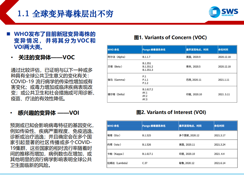 医药行业：疫苗+新冠特效药是疫情防治最佳手段，关注国内出海企业及产业链上游受益标的-210901.pdf 第4页