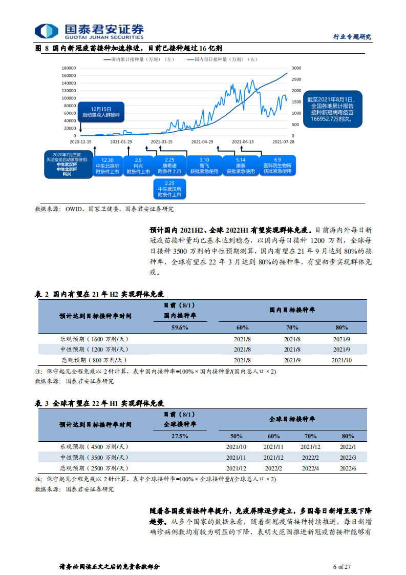医药行业：新冠疫苗需求有望持续-210808.pdf 第6页