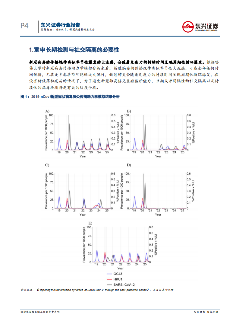 医药行业：疫苗来了，新冠病毒检测怎么办-20200812.pdf 第4页