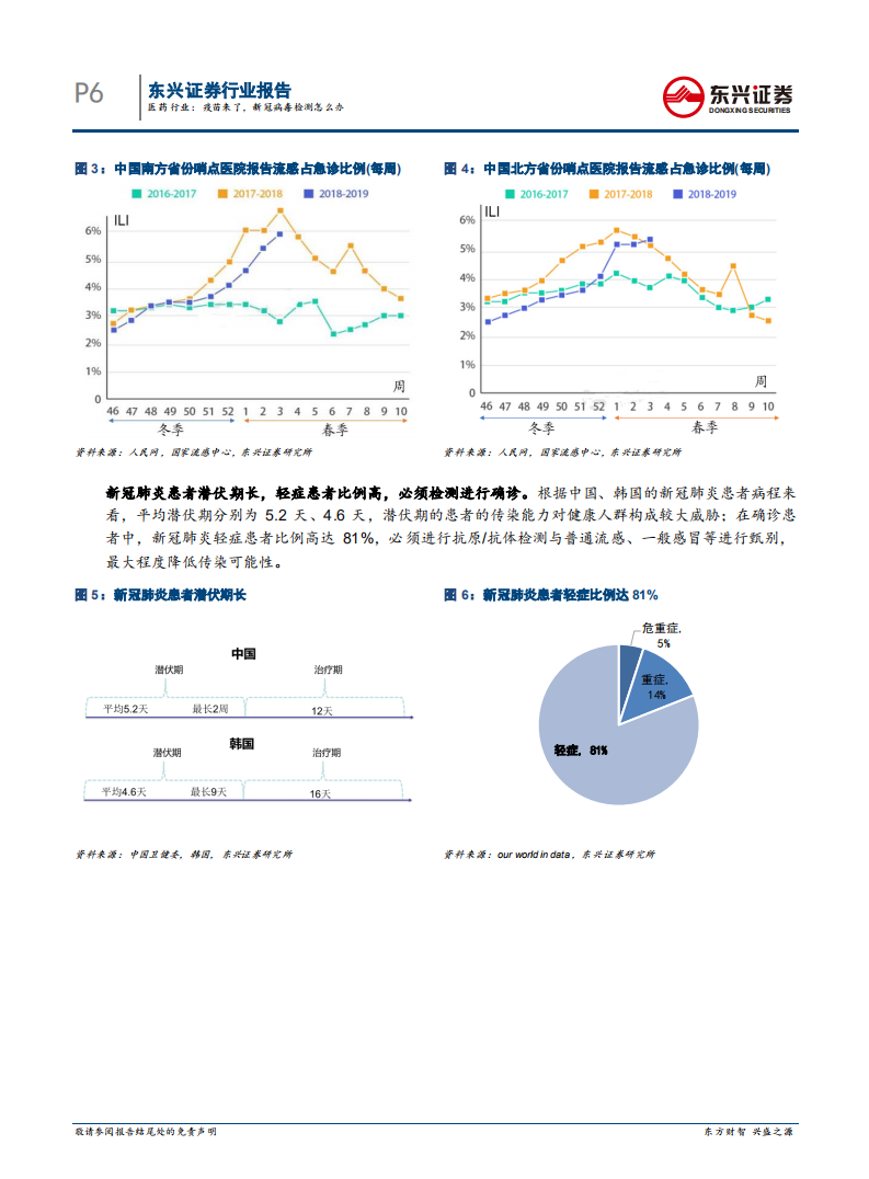 医药行业：疫苗来了，新冠病毒检测怎么办-20200812.pdf 第6页