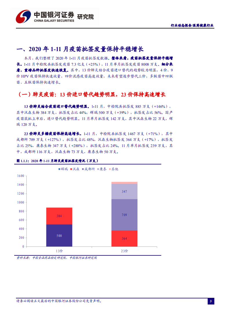 医药行业：疫苗批签发量稳步提升，重磅品种快速增长-2020201230.pdf 第4页
