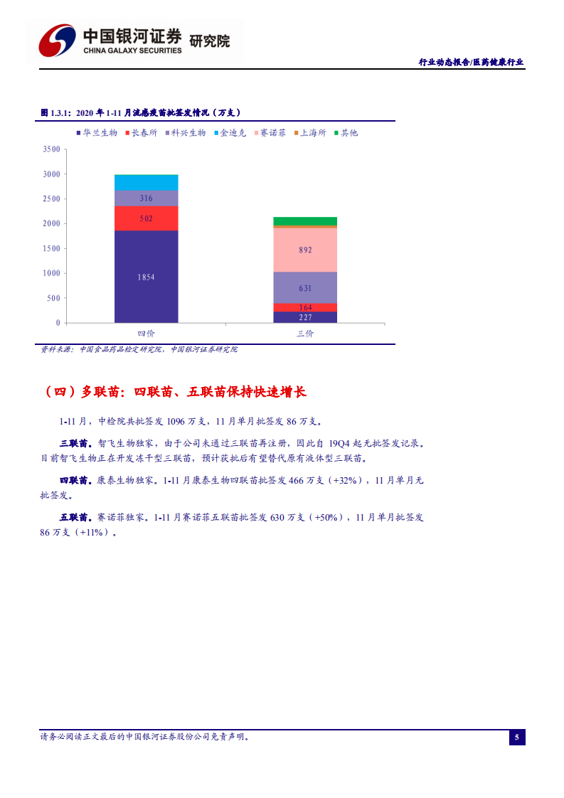 医药行业：疫苗批签发量稳步提升，重磅品种快速增长-2020201230.pdf 第6页