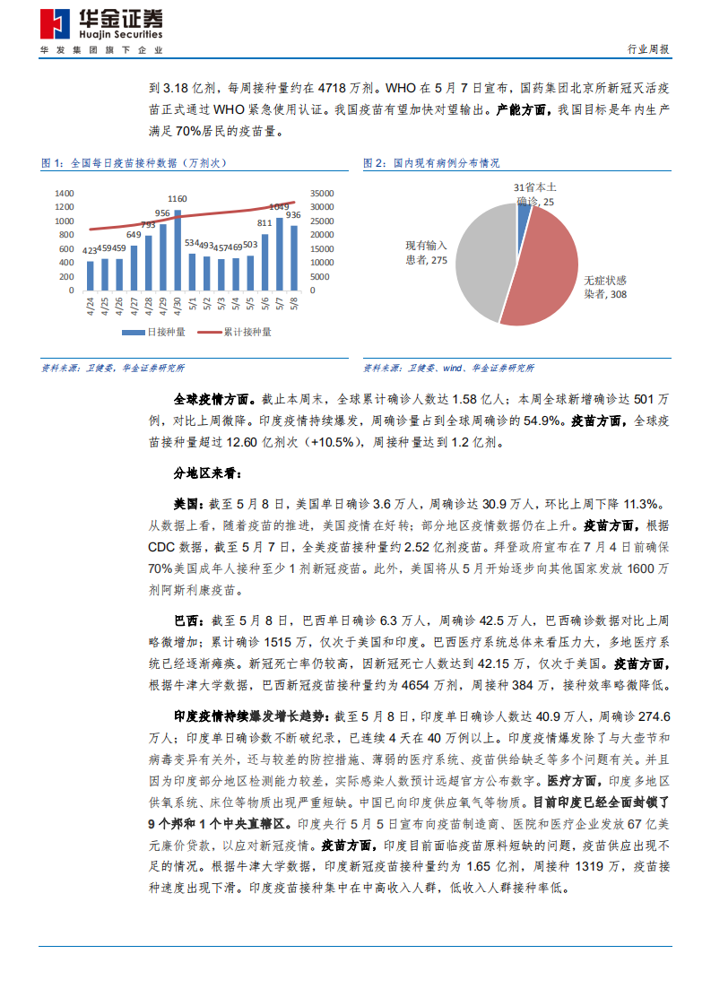 医药行业：专利豁免影响有限，建议关注疫苗调整后机会-210509.pdf 第5页
