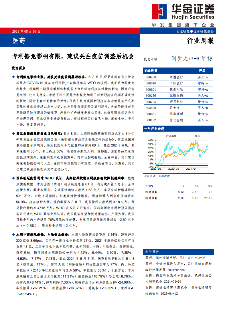 医药行业：专利豁免影响有限，建议关注疫苗调整后机会-210509.pdf 第1页