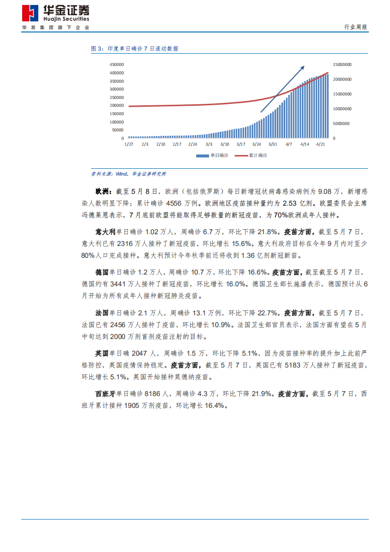 医药行业：专利豁免影响有限，建议关注疫苗调整后机会-210509.pdf 第6页