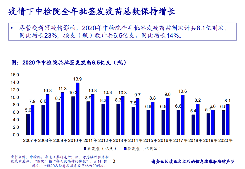 医药行业2020年疫苗批签发总结：国产重磅疫苗放量元年，创新加速+消费升级双重利好-210121.pdf 第3页