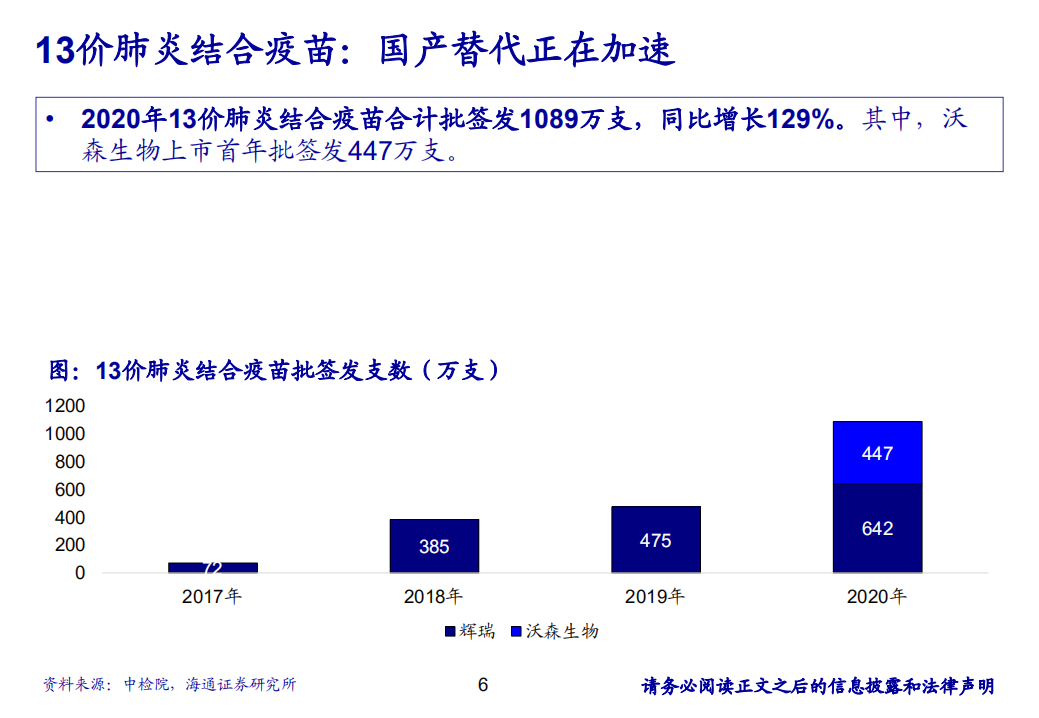 医药行业2020年疫苗批签发总结：国产重磅疫苗放量元年，创新加速+消费升级双重利好-210121.pdf 第6页
