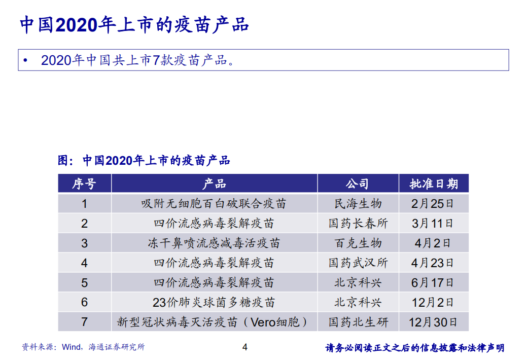 医药行业2020年疫苗批签发总结：国产重磅疫苗放量元年，创新加速+消费升级双重利好-210121.pdf 第4页