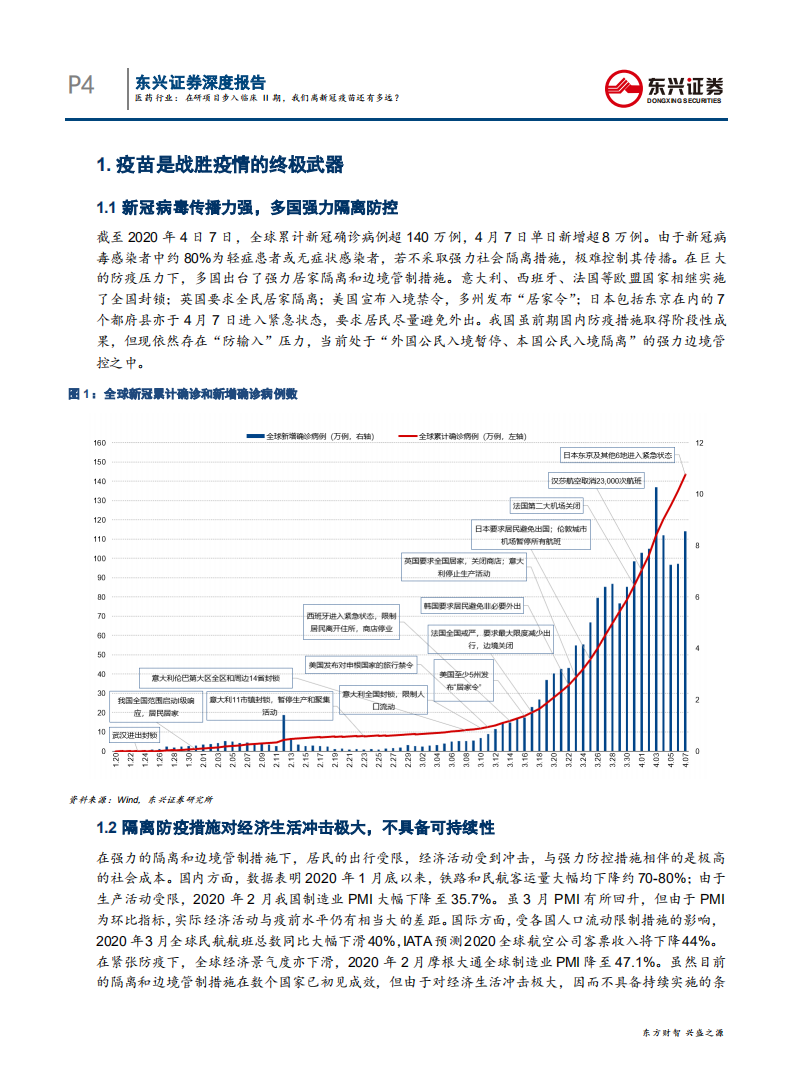 医药行业：在研项目步入临床II期，我们离新冠疫苗还有多远？-200412.pdf 第4页