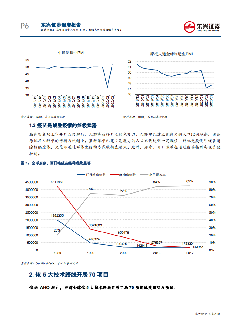 医药行业：在研项目步入临床II期，我们离新冠疫苗还有多远？-200412.pdf 第6页