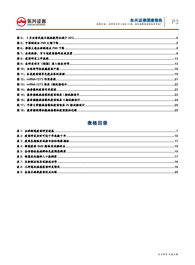 医药行业：在研项目步入临床II期，我们离新冠疫苗还有多远？-200412.pdf 第3页