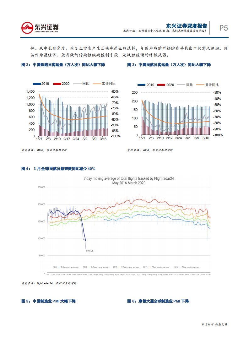 医药行业：在研项目步入临床II期，我们离新冠疫苗还有多远？-200412.pdf 第5页