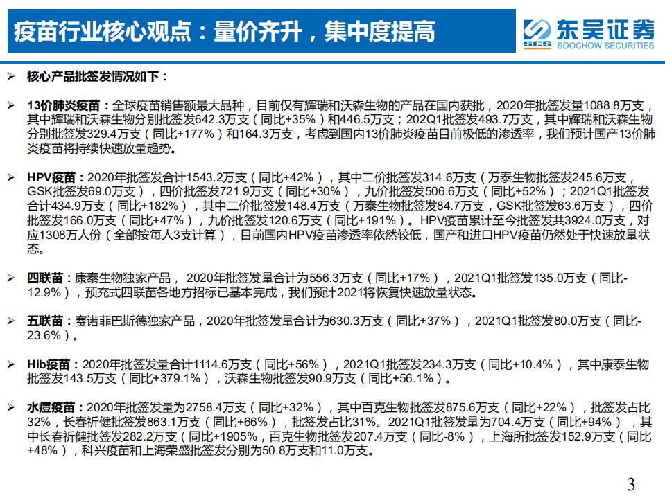 医药行业2021年一季度疫苗行业批签发专题报告：大品种批签发快速增长，行业高景气度持续-210408.pdf 第3页