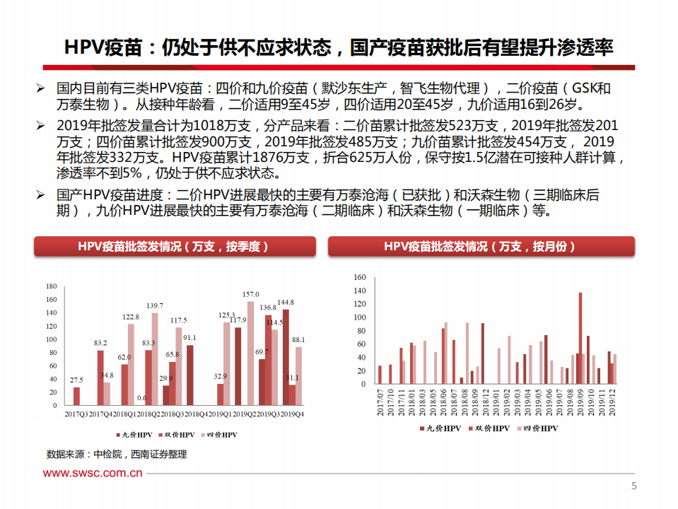 医药行业2019年疫苗批签发总结：行业逐步恢复，国产疫苗重磅登场-200107.pdf 第6页