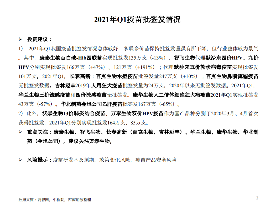 医药行业2021年Q1疫苗批签发：多数重磅品种保持较快增长-210412.pdf 第3页