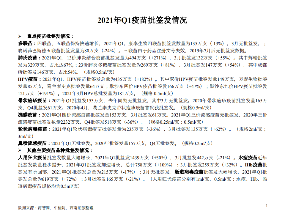 医药行业2021年Q1疫苗批签发：多数重磅品种保持较快增长-210412.pdf 第2页
