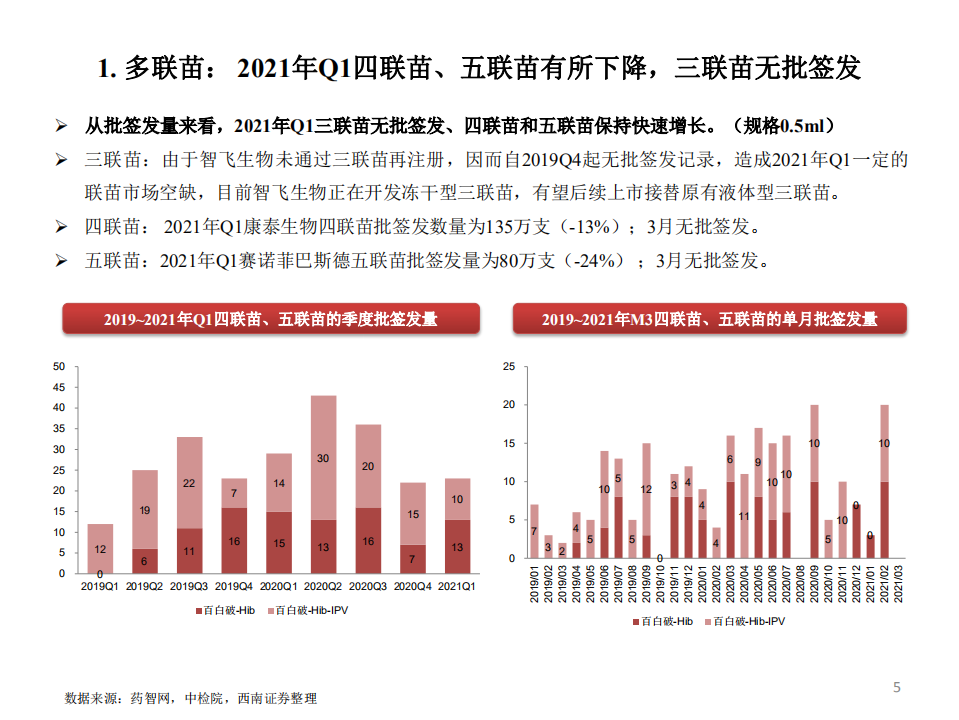 医药行业2021年Q1疫苗批签发：多数重磅品种保持较快增长-210412.pdf 第6页