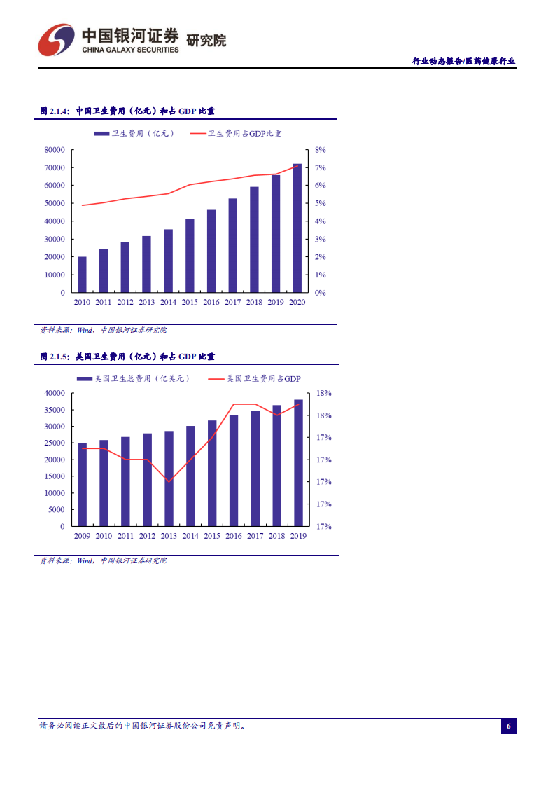医药行业动态报告：对Omicron无需过度悲观，关注检测、小分子药物与疫苗投资机会-20211126.pdf 第6页