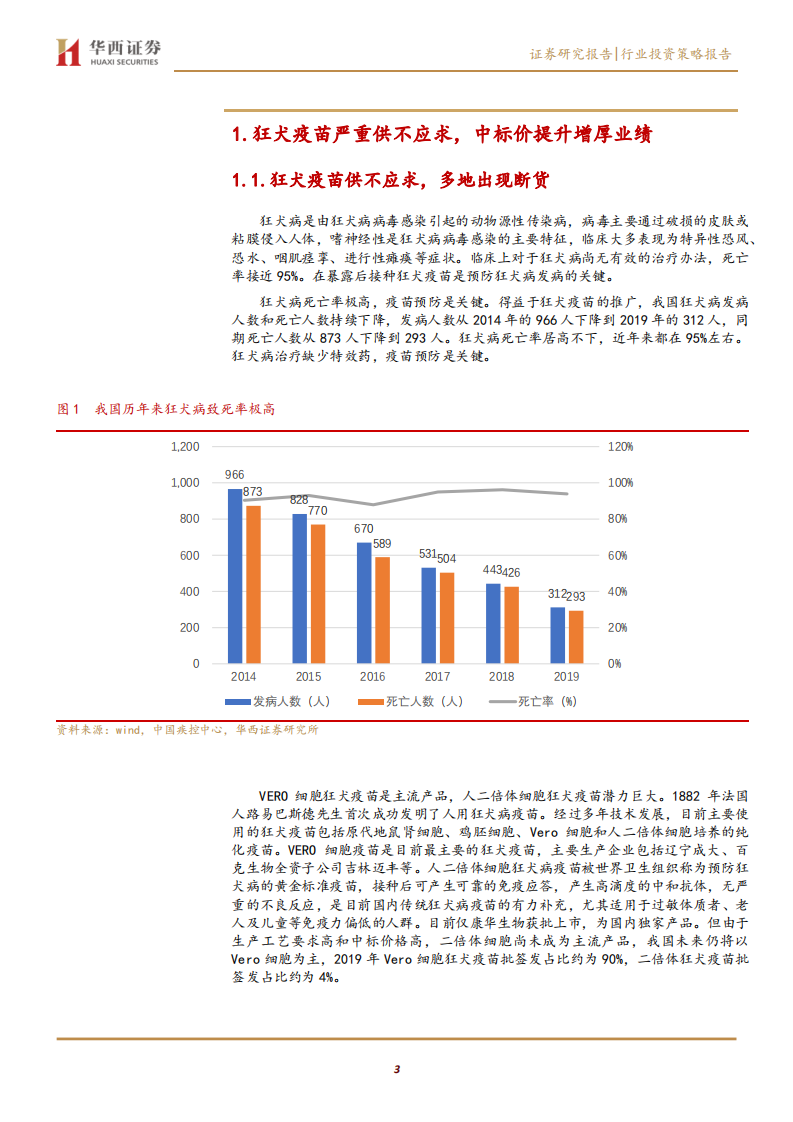 医药行业狂犬疫苗专题报告：狂犬疫苗供不应求，提价显著增厚业绩-20200715.pdf 第3页