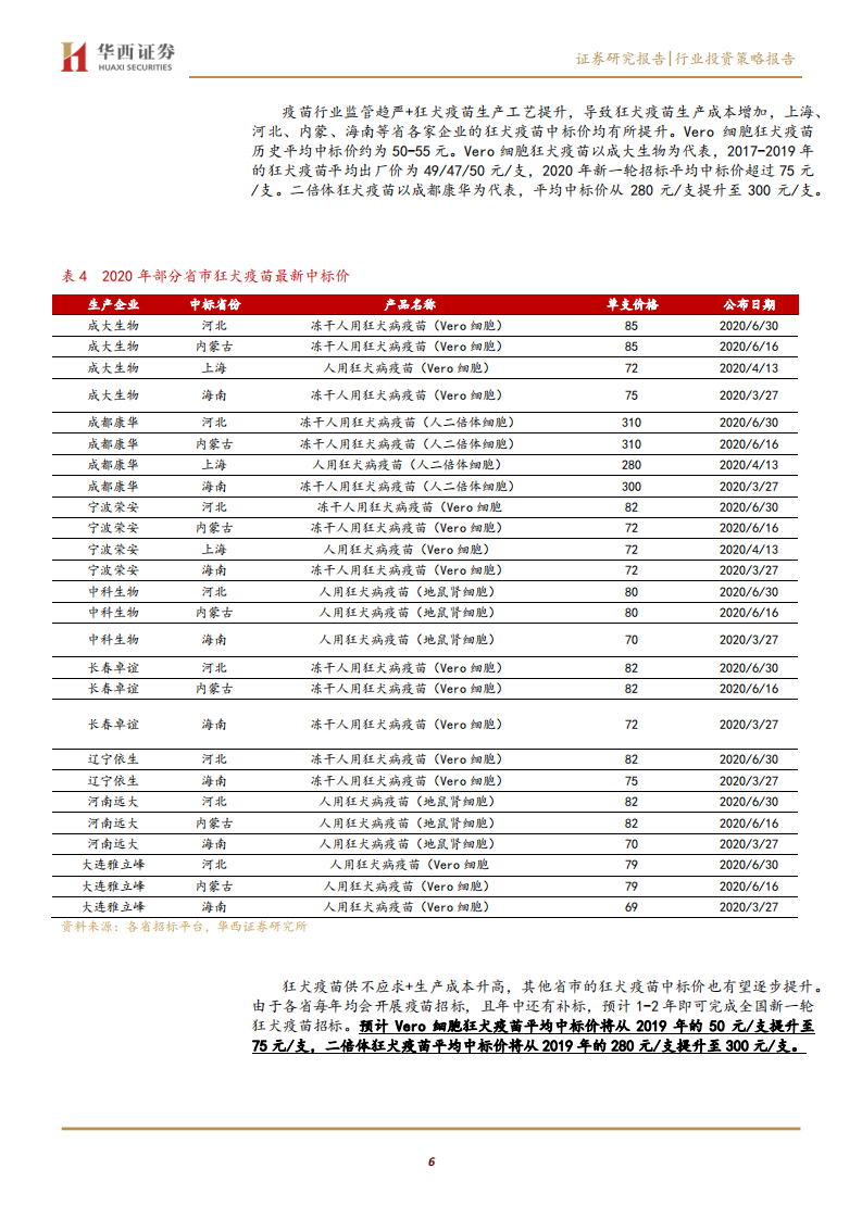 医药行业狂犬疫苗专题报告：狂犬疫苗供不应求，提价显著增厚业绩-20200715.pdf 第6页