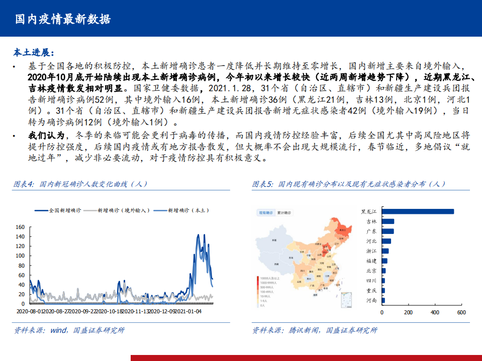 医药行业全球新冠疫情、疫苗、药物跟踪系列14：强生、Novavax公布疫苗III期结果，包括南非数据-210131.pdf 第5页
