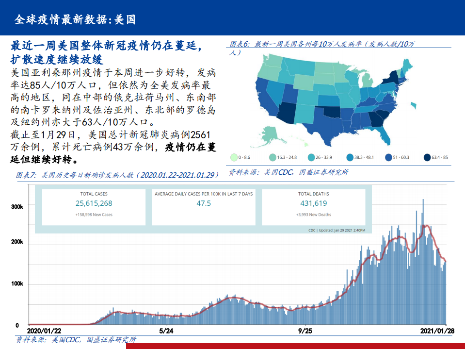 医药行业全球新冠疫情、疫苗、药物跟踪系列14：强生、Novavax公布疫苗III期结果，包括南非数据-210131.pdf 第6页
