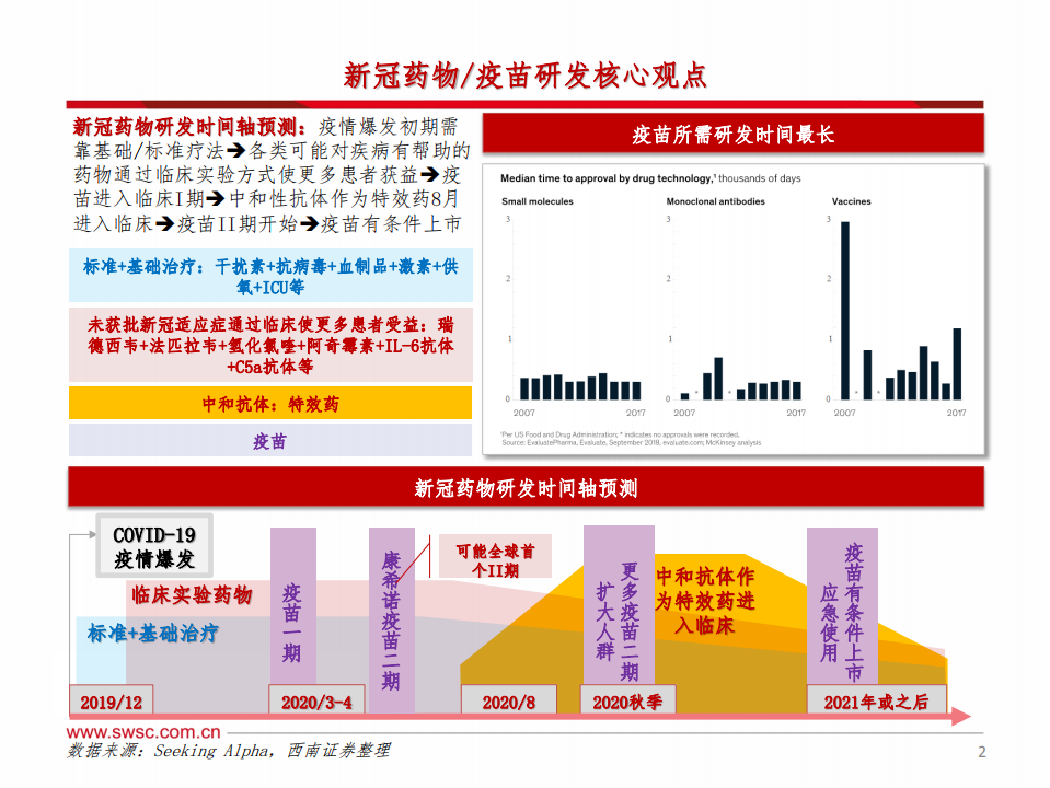 医药生物行业新冠专题系列1：静候瑞德西韦数据，基础治疗+抗炎是关键，中和抗体+疫苗是希望-200413.pdf 第3页