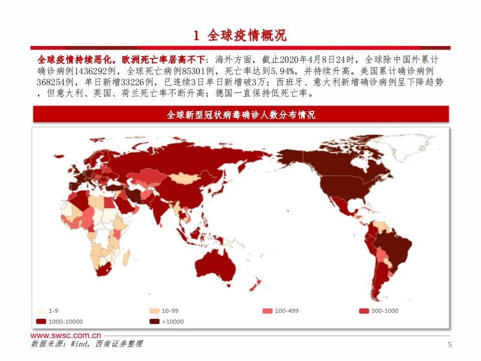 医药生物行业新冠专题系列1：静候瑞德西韦数据，基础治疗+抗炎是关键，中和抗体+疫苗是希望-200413.pdf 第6页
