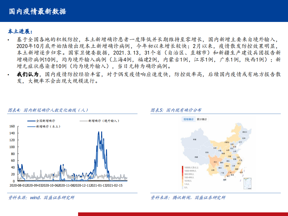 医药行业全球新冠疫情、疫苗、药物跟踪系列19：全球新增确诊整体仍处于较高水平，国内全民免疫势在必行-20210314].pdf 第5页