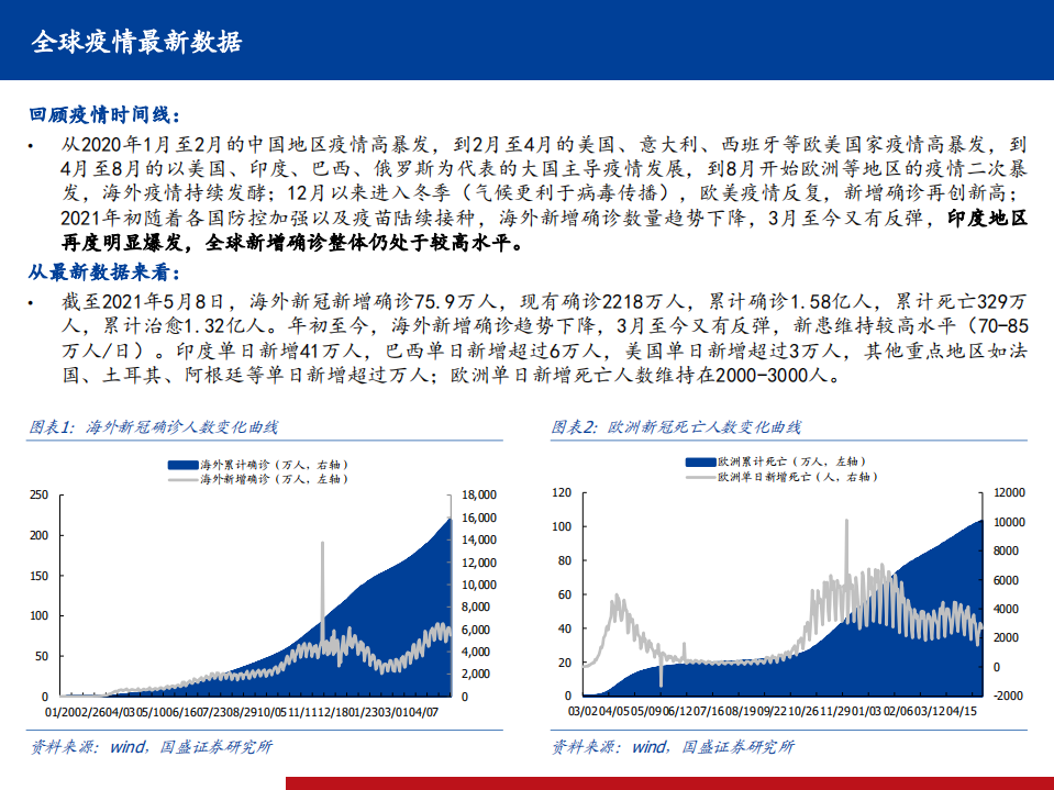 医药行业全球新冠疫情、疫苗、药物跟踪系列24：全球疫情继续反复，国内全民免疫快速推进-210509.pdf 第3页