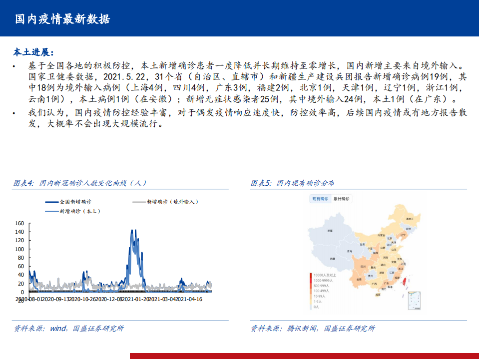 医药行业全球新冠疫情、疫苗、药物跟踪系列25：全球疫情继续反复，国内全民免疫继续快速推进-210524.pdf 第5页