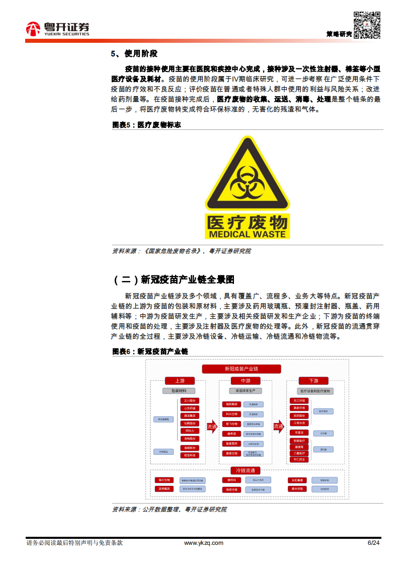 医药行业深度：新冠疫苗陆续上市，产业链上下游深度融合-20201218.pdf 第6页